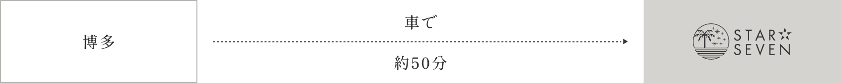 博多から車で50分